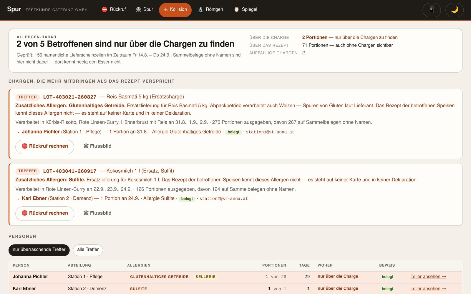 Befunde zu Allergenen, die nur über eine Ersatzcharge ins Gericht kamen, mit Liste betroffener Personen